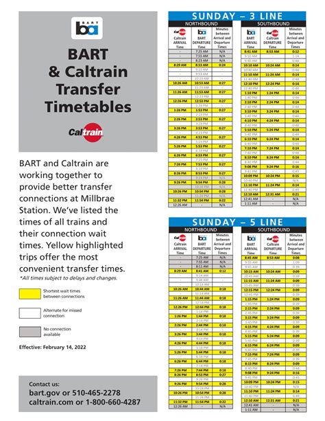 Bart times sunday - Sep 7, 2023 ... The new service changes promise a more consistent service experience, assuring that no rider will wait longer than 20 minutes for a scheduled ...